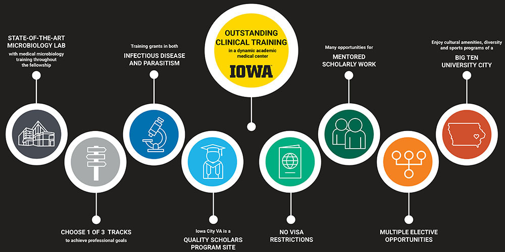 Iowa: Outstanding clinical training in a dynamic medical center. Highlight include: State-of the art microbiology lab with medical microbiology training throughut the fellowship. Choose 1 of 3 tracks to achieve professional goals. Training grants in oth Infectious Disease and parsitism. Iowa City VA is a Quality Scholars Program site. No visa restrictions. Many opportunities for mentored scholarly work. Multiple elective opportunities. Enjoy the cultural amenities, diversity, and sports programs of a Big Te