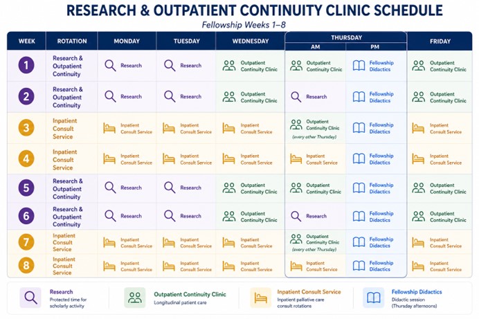 Research & Outpatient Continuity Schedule