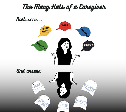 graphic showng a caregiver juggling hats labeled with roles and stressors